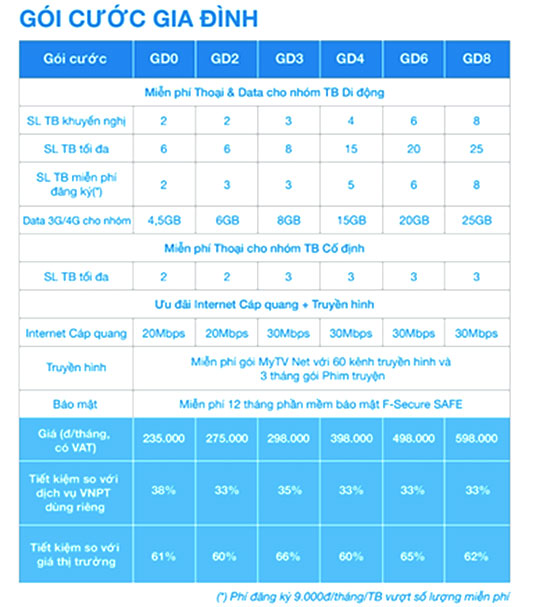 VNPT ra mắt g&oacute;i cước Gia đ&igrave;nh: Tạo sự gắn kết gia đ&igrave;nh v&agrave; tiết kiệm đến 50% chi ph&iacute; - Ảnh 3.