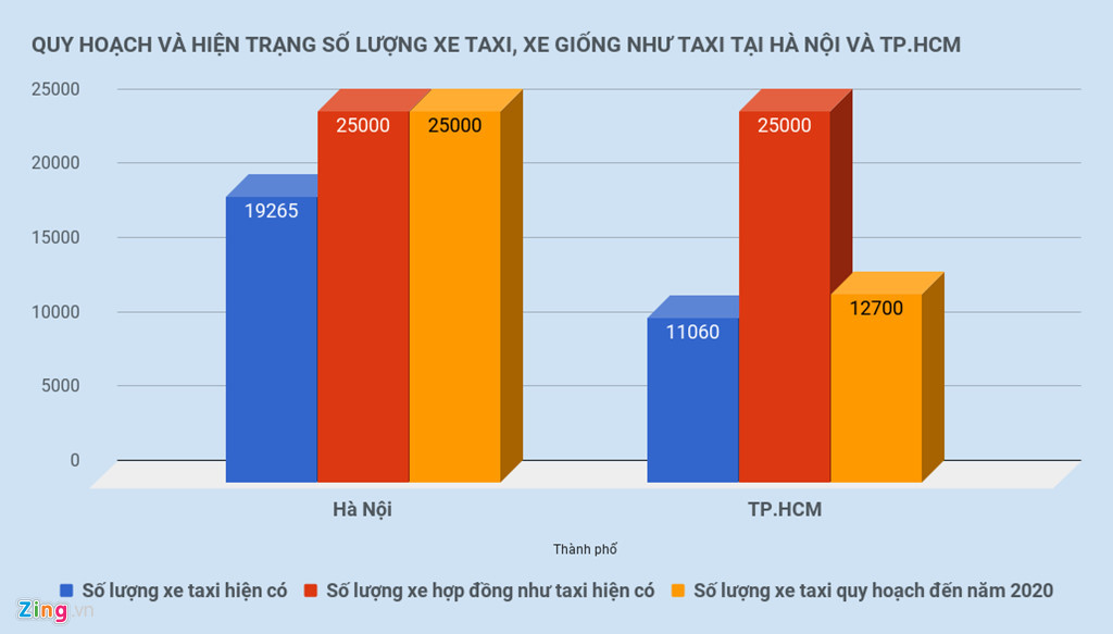 Taxi truyền thống kinh doanh kiểu Uber, Grab được kh&ocirc;ng? - Ảnh 3.