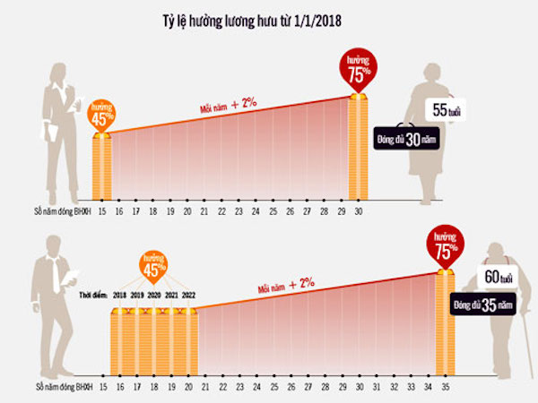 Lao động nữ &ldquo;thiệt đơn thiệt k&eacute;p&rdquo; - Ảnh 2.