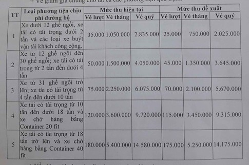 Bộ GTVT “lật kèo” thỏa thuận giảm giá vé BOT Nam Bình Định? - Ảnh 2.