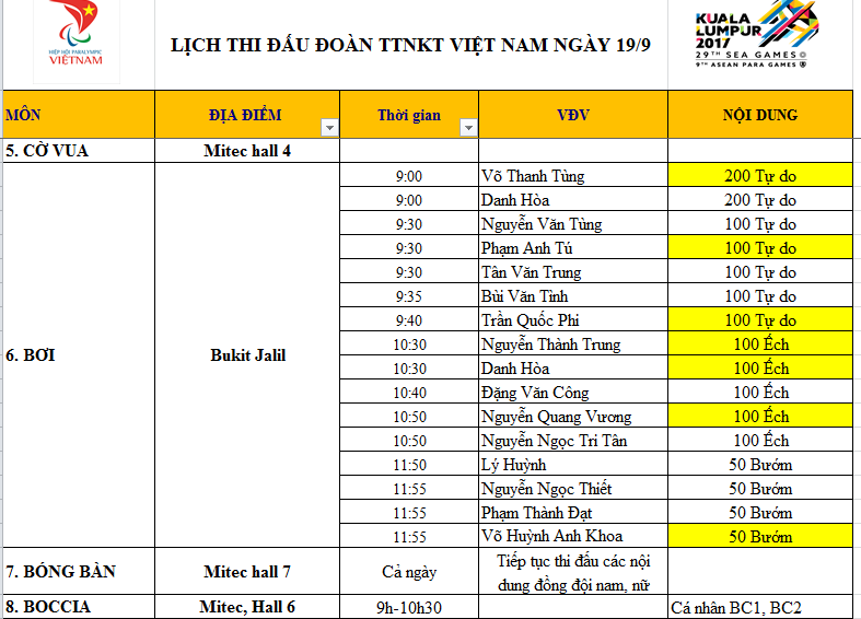 Para Games ngày 19-9: Bơi lội đoạt thêm 2 HCV - Ảnh 2.