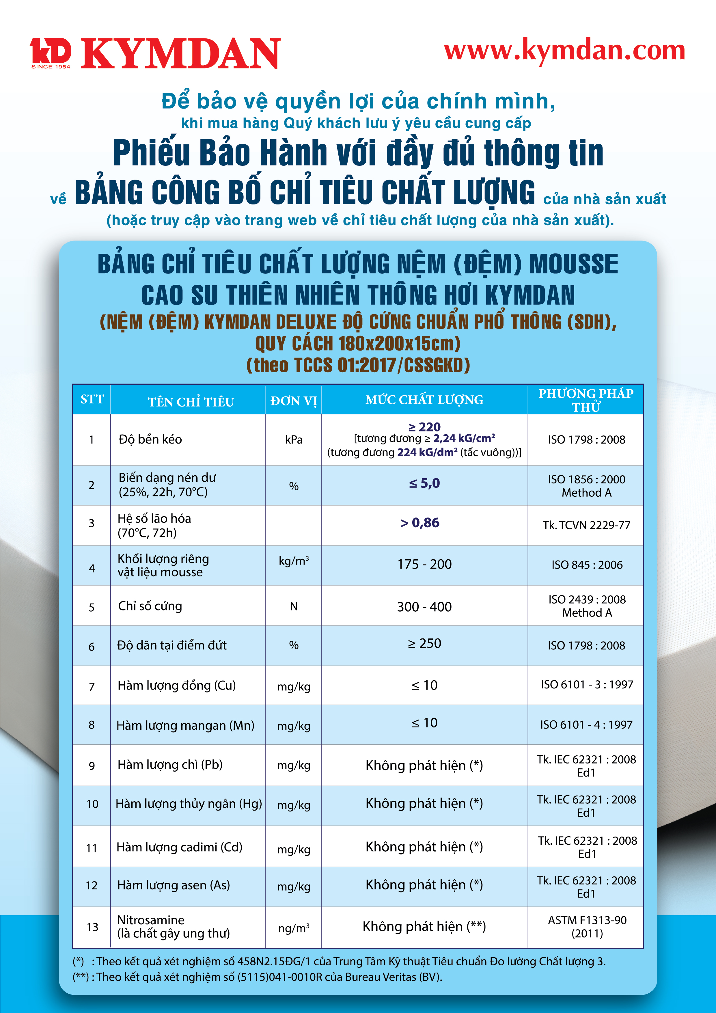 Bảo hành 15 năm: Kymdan hướng đến quyền lợi người tiêu dùng - Ảnh 3.