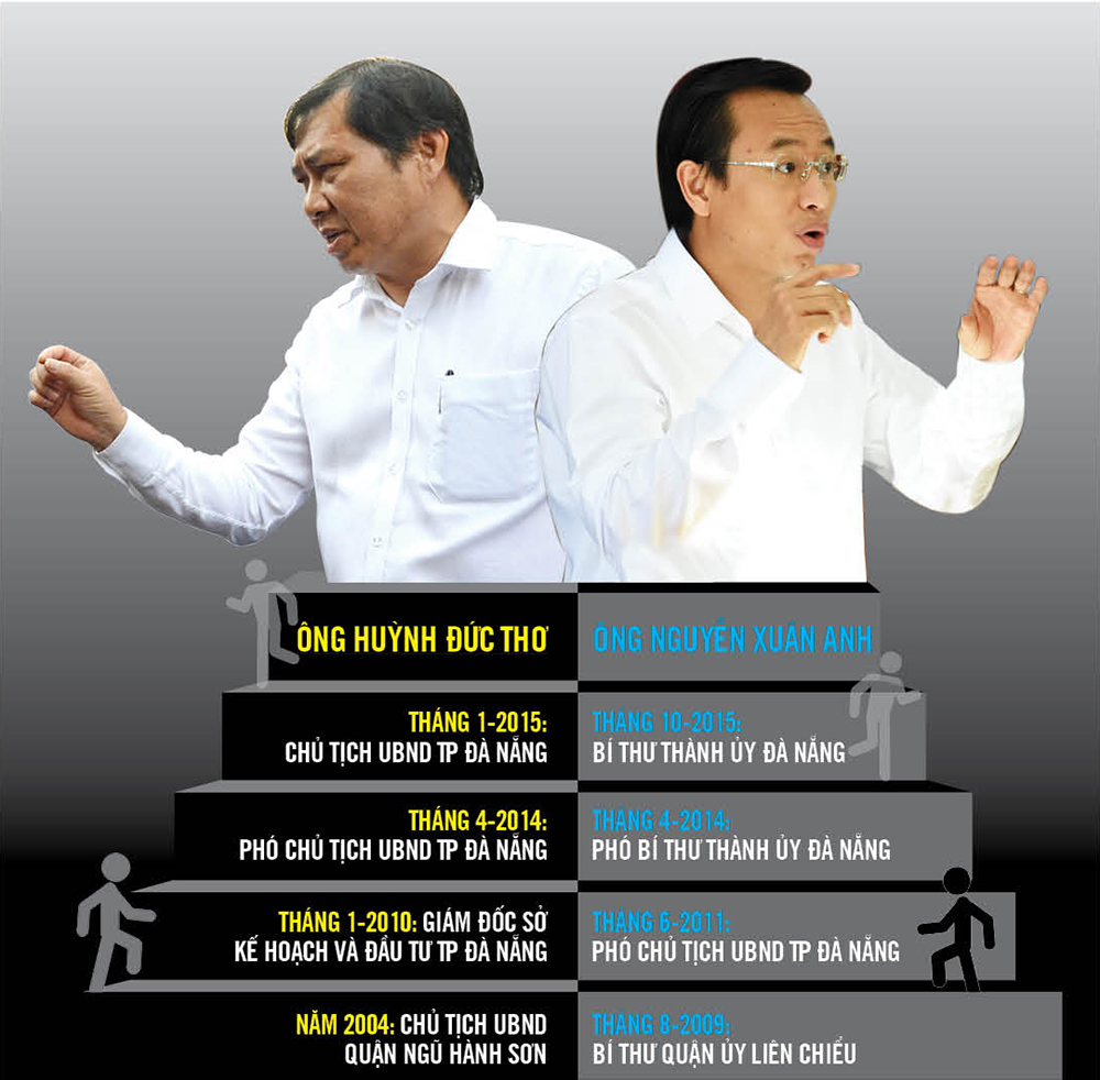 Vi phạm của bí thư, chủ tịch TP Đà Nẵng là nghiêm trọng - Ảnh 1.