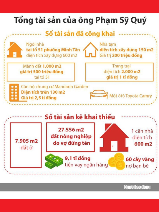 Yên Bái không làm nhẹ được đâu !