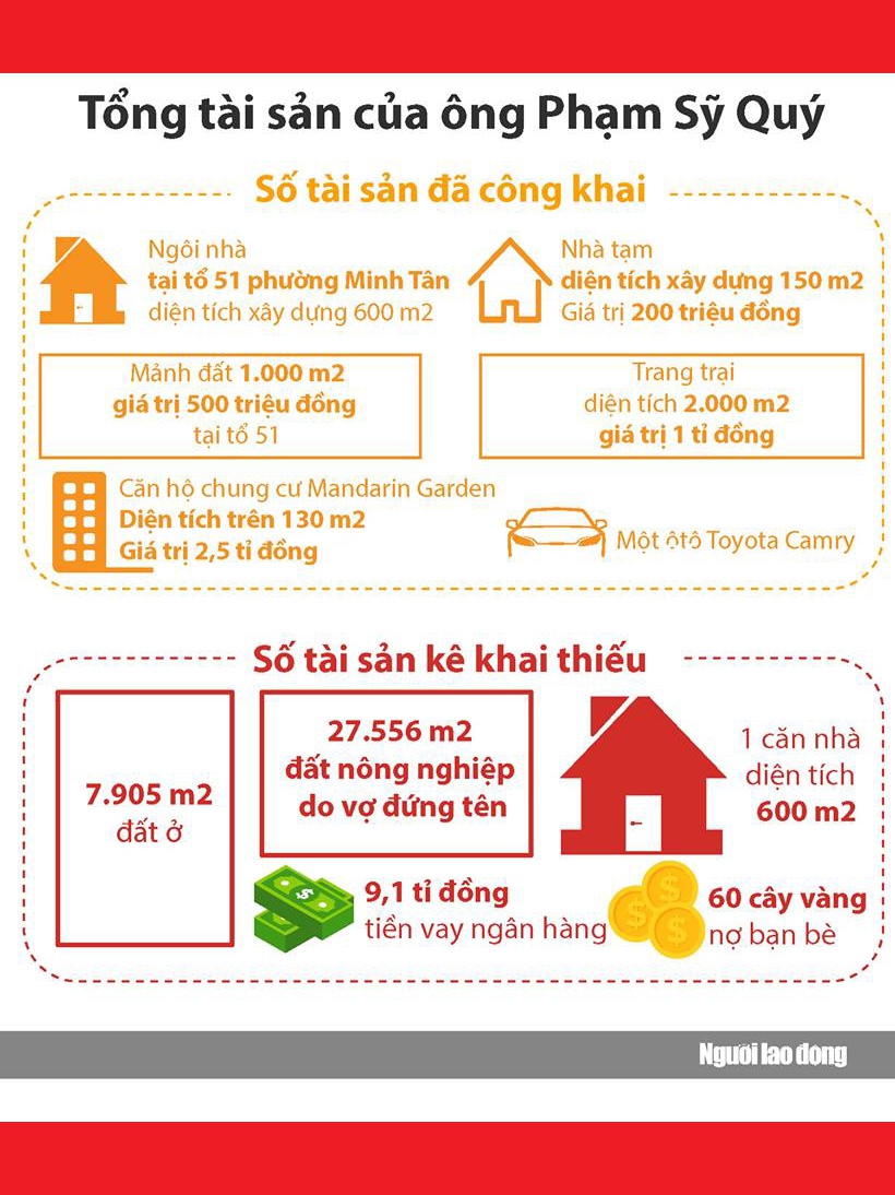 Đề nghị kỷ luật nghi&ecirc;m Gi&aacute;m đốc Sở TN-MT Y&ecirc;n B&aacute;i - Ảnh 2.