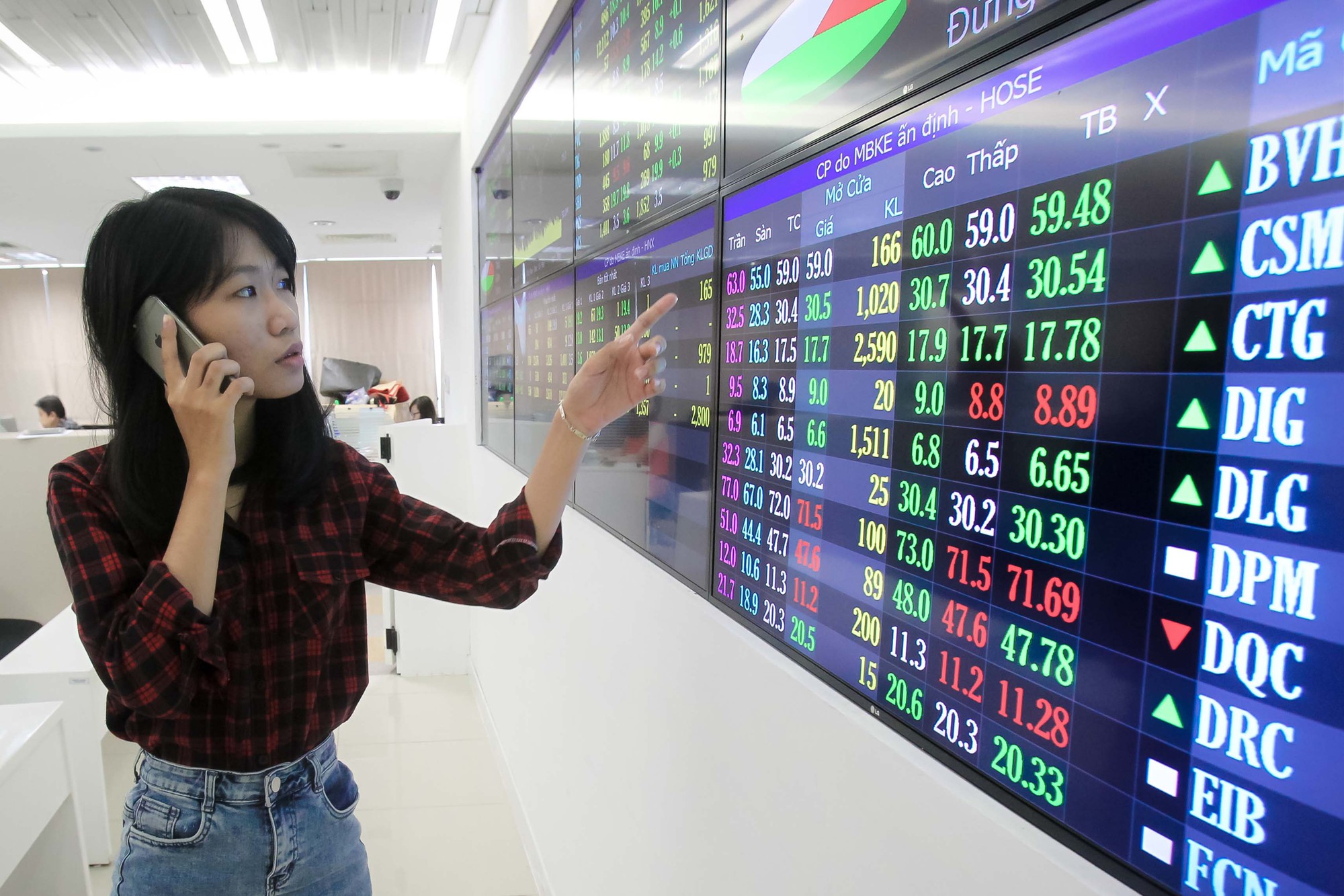 Vincom Retail vượt mặt các "ông lớn" trên sàn chứng khoán