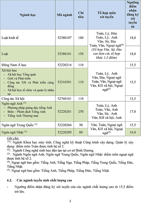 Trường ĐH Mở TP HCM nhiều ng&agrave;nh x&eacute;t điểm tr&ecirc;n s&agrave;n - Ảnh 2.