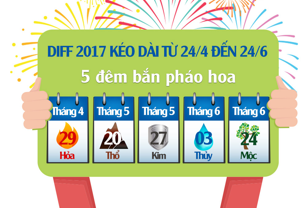 Vui tới bến với lễ hội pháo hoa quốc tế DIFF 2017 tại Đà Nẵng