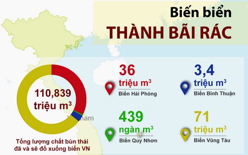 Biển không phải bãi rác