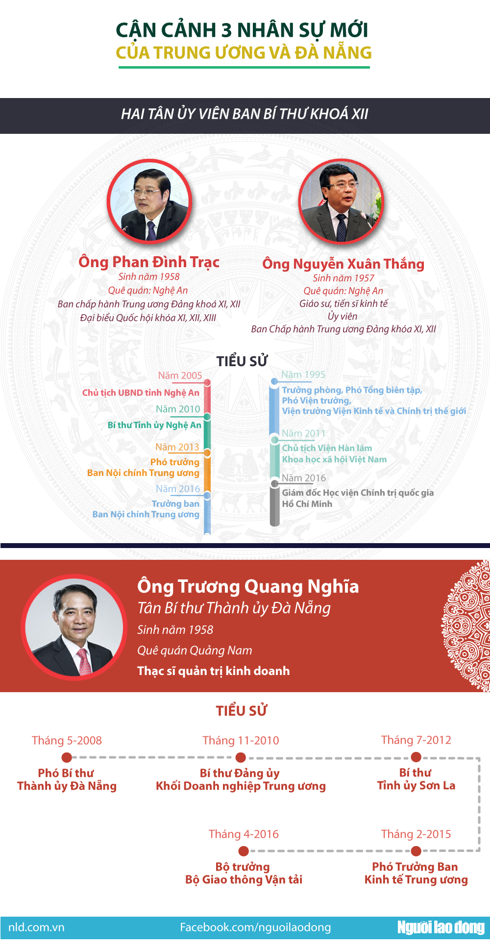 Cận cảnh 3 nh&acirc;n sự mới của Trung ương v&agrave; Đ&agrave; Nẵng - Ảnh 1.