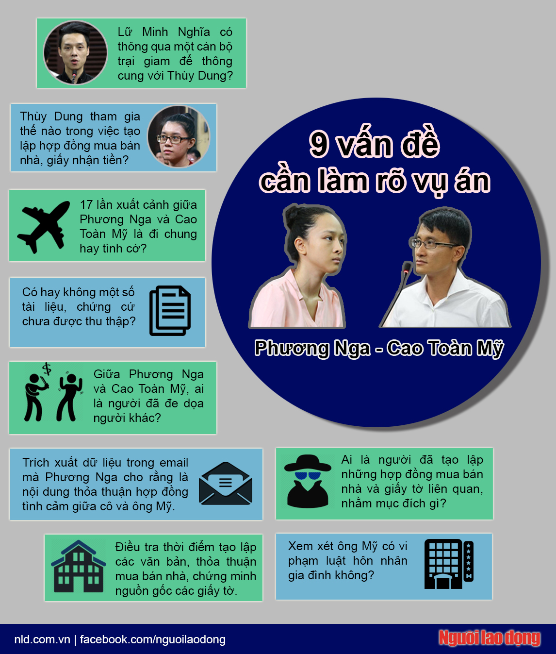 Infographic: Hoa hậu Phương Nga v&agrave; tiền lệ hiếm c&oacute; trong tố tụng - Ảnh 1.