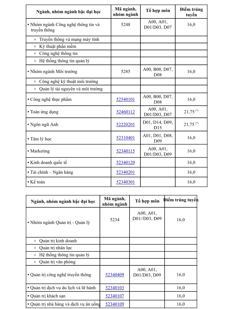 Nhiều trường tiếp tục tuyển nguyện vọng bổ sung - Ảnh 4.