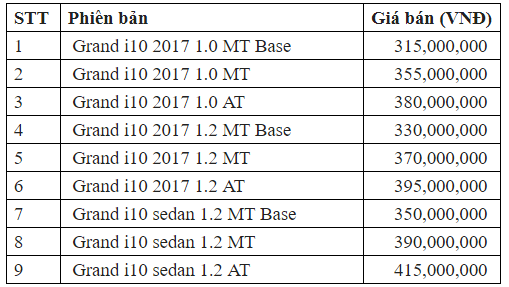 Gi&aacute; xe &ocirc; t&ocirc; Hyundai 2018: C&uacute; sốc i10 - Ảnh 2.