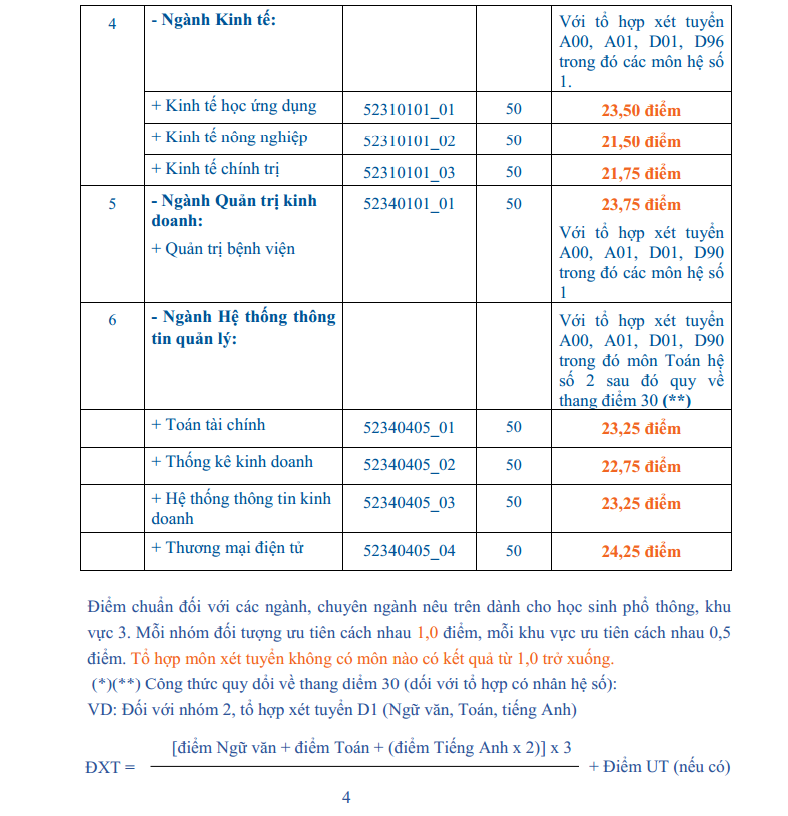 Điểm chuẩn thấp nhất v&agrave;o Trường ĐH Kinh tế TP HCM l&agrave; 21,5 - Ảnh 2.