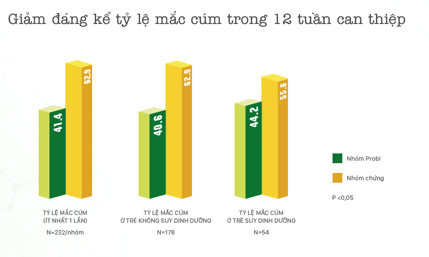 Sữa chua uống men sống có lợi cho sức khỏe