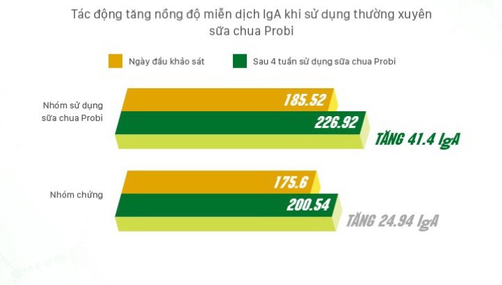 Probiotics giúp kiểm soát tăng men gan, giảm viêm loét dạ dày hành tá tràng - Ảnh 2.