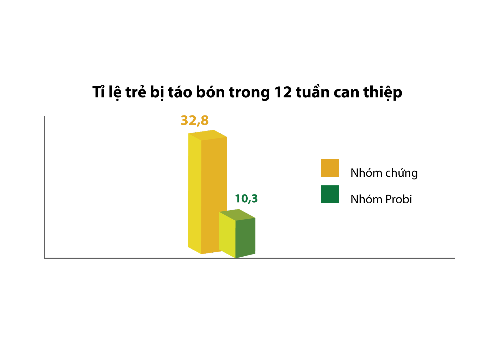 Sữa chua uống men sống có lợi cho sức khỏe - Ảnh 3.