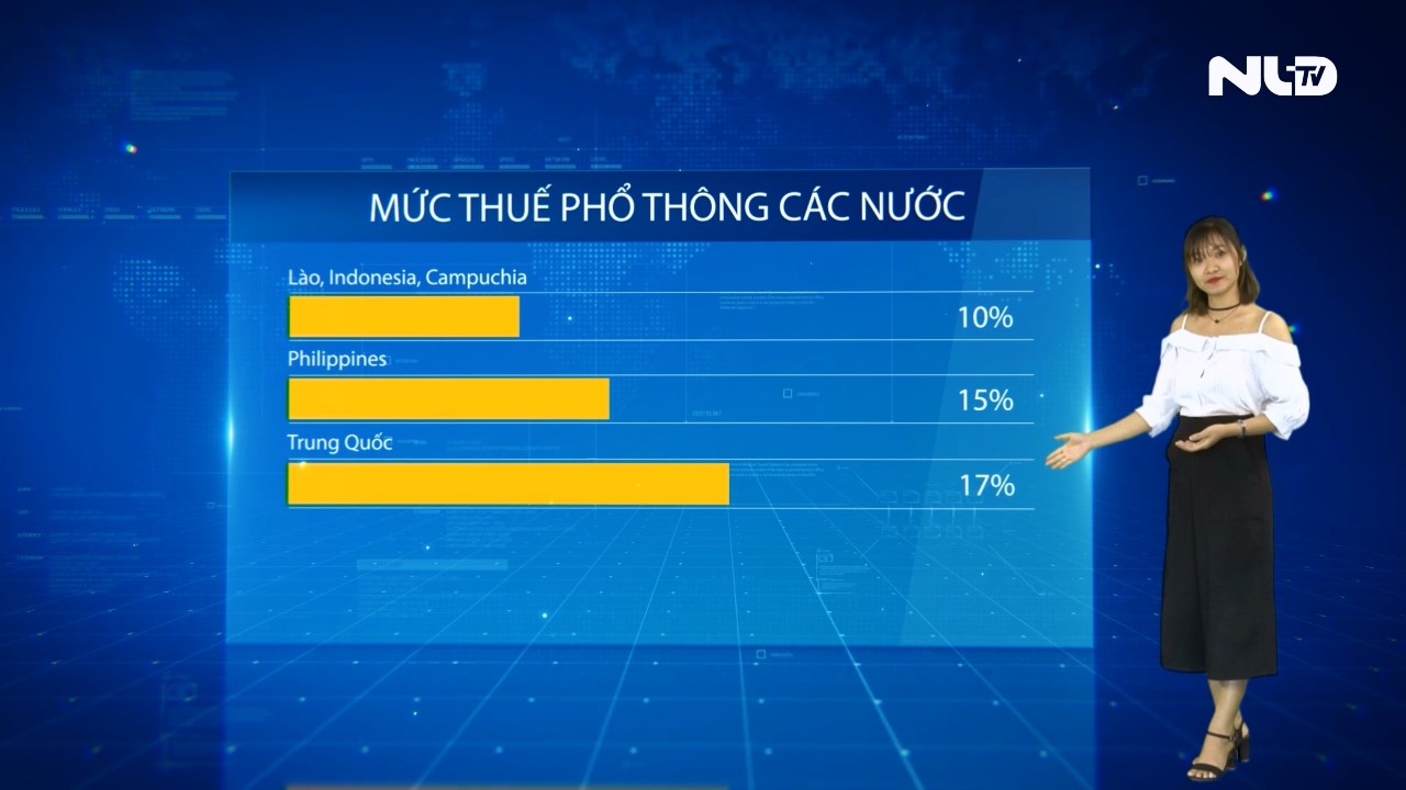 Ai nói “Tăng thuế VAT không ảnh hưởng đến người nghèo”?