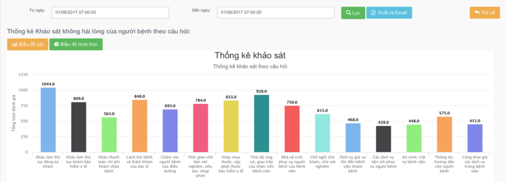 Cách hỏi bệnh, thăm khám của bác sĩ được cải thiện - Ảnh 2.