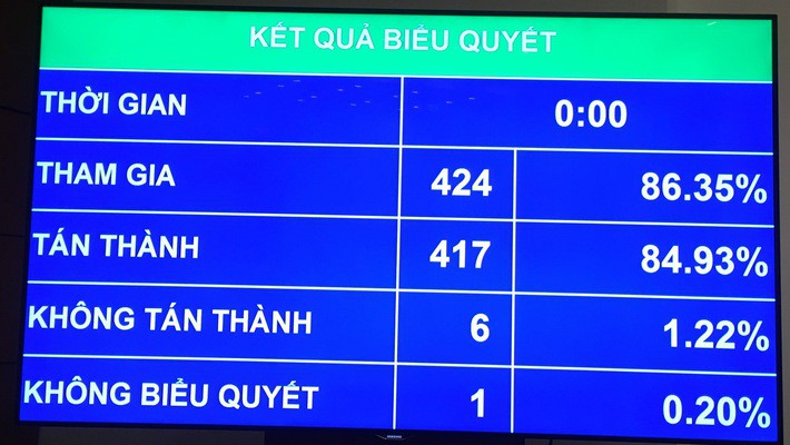 R&agrave; so&aacute;t to&agrave;n bộ dự &aacute;n BOT - Ảnh 1.