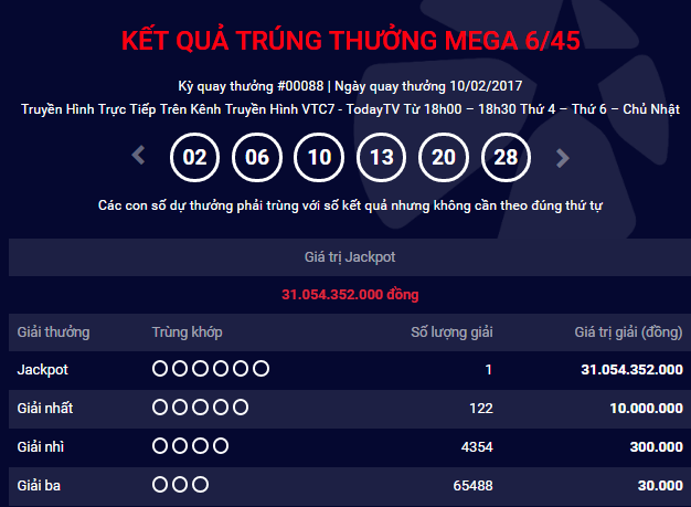 Vé trúng giải Jackpot trị giá 31.054.352.000 đồng được phát hành tại Hà Nội