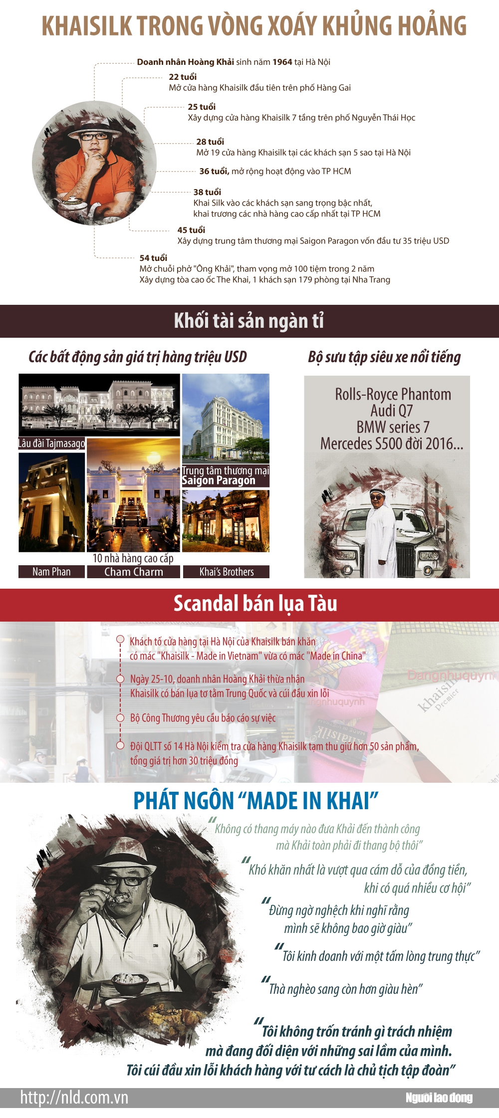 [Infographic] Khaisilk - Sụp đổ một tượng đ&agrave;i! - Ảnh 1.