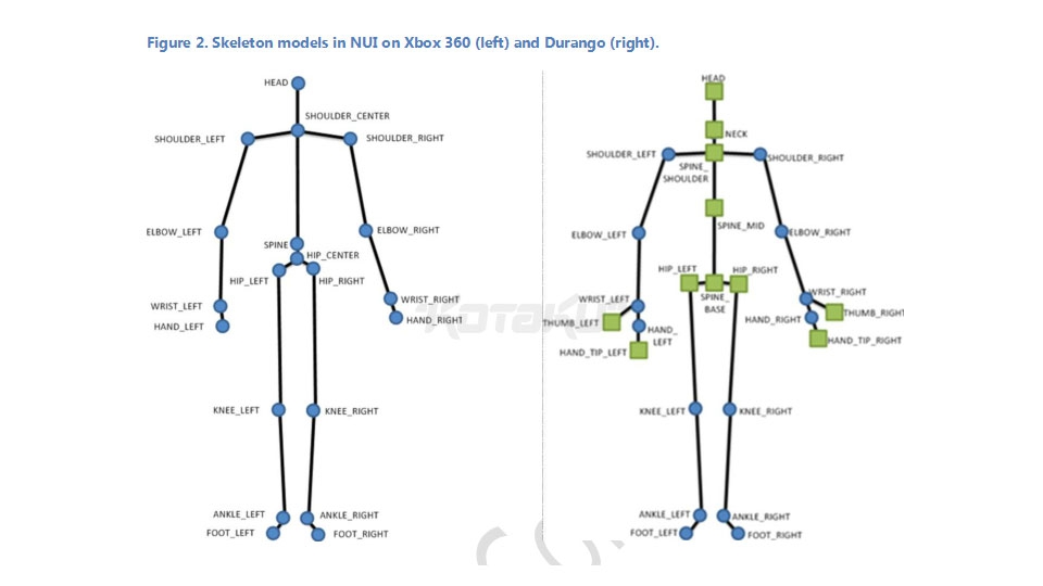Microsoft khai tử Kinect - Ảnh 2.