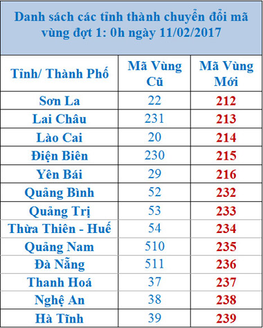 TP HCM và Hà Nội chính thức đổi mã vùng mới - Ảnh 2.