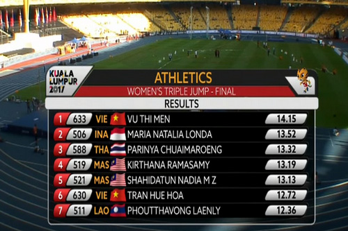 SEA Games ng&agrave;y 23-8: C&uacute; đ&uacute;p v&agrave;ng của L&ecirc; T&uacute; Chinh - Ảnh 14.