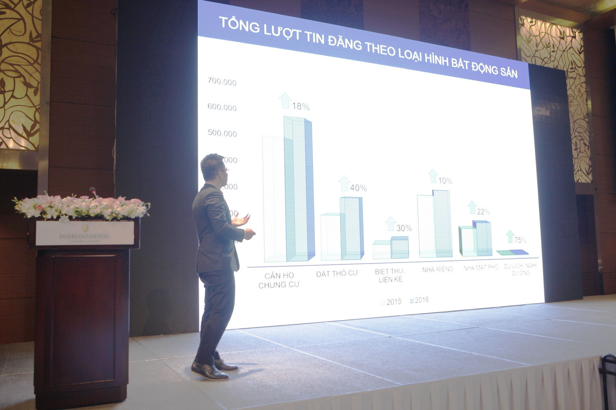 M&A - cơ hội vàng cho giới kinh doanh bất động sản - Ảnh 1.