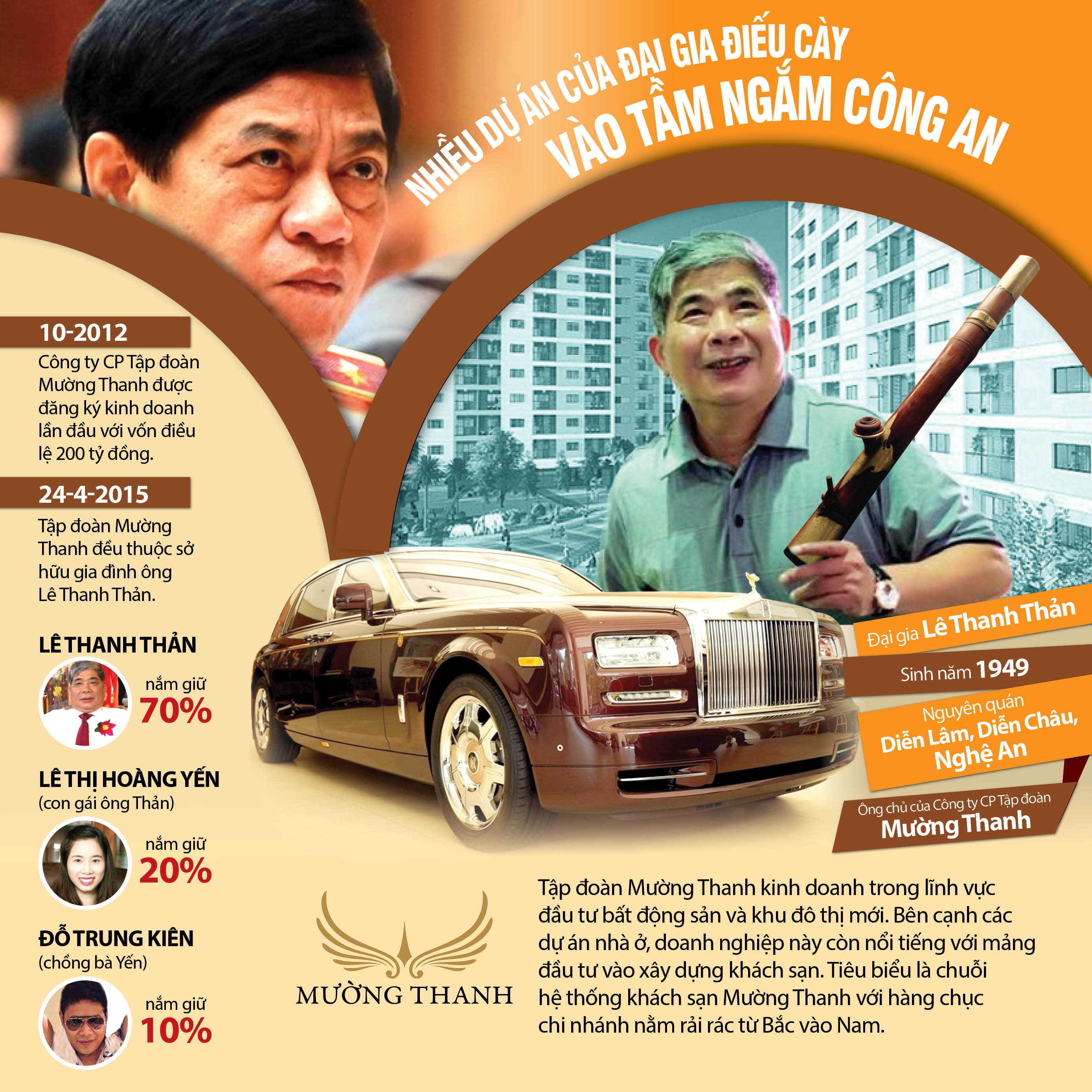 Infographic: Kh&aacute;ch sạn sang chảnh hại đại gia điếu c&agrave;y - Ảnh 1.