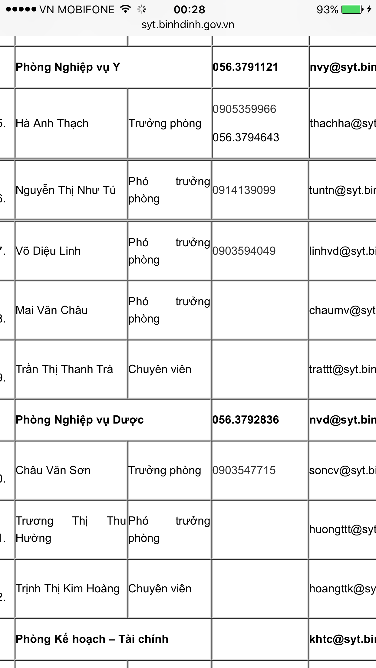 
Nhiều ph&ograve;ng của Sở Y tế B&igrave;nh Định chỉ c&oacute; một chuy&ecirc;n vi&ecirc;n, số c&ograve;n lại đều l&agrave; l&atilde;nh đạo

