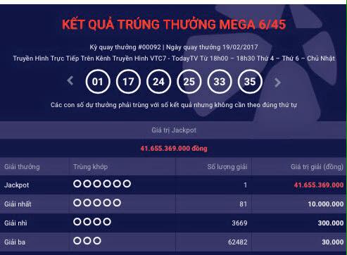 Một người trúng Jackpot 41,6 tỉ đồng