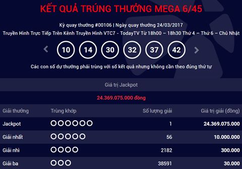 Người thứ 20 trúng vé số Vietlott hơn 24,3 tỉ đồng