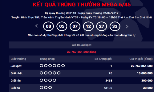 Trúng vé số Vietlott 27,7 tỉ đồng