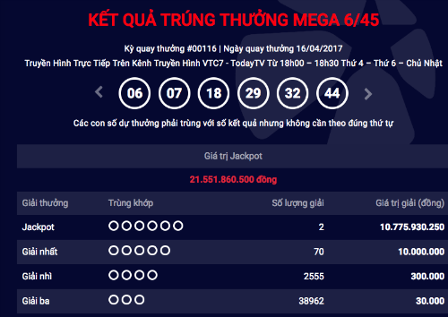 Hai người cùng trúng vé số Vietlott 21,5 tỉ đồng