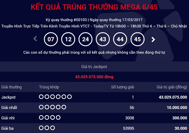 Lần thứ 2 Hà Nội có người trúng vé số Vietlott