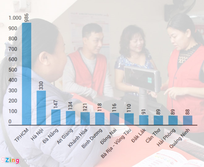 Vỡ mộng mở điểm bán Vietlott - Ảnh 2.