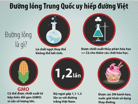 Sự thật về đường lạ&rsquo; Trung Quốc ồ ạt v&agrave;o Việt Nam - Ảnh 1.