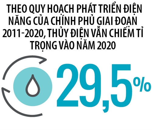 Cổ phiếu thủy điện bừng sáng