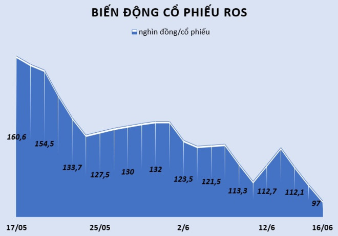 Cuộc tranh gi&agrave;nh ng&ocirc;i vị số 1 của hai người gi&agrave;u nhất Việt Nam - Ảnh 2.
