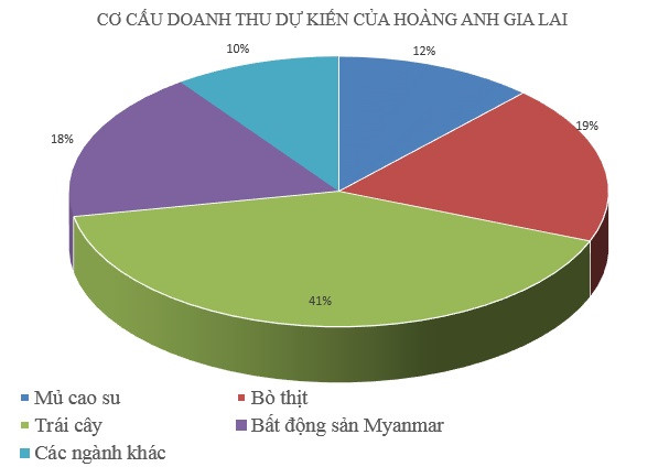Chanh leo, chuối... l&agrave; g&agrave; đẻ trứng v&agrave;ng cho bầu Đức? - Ảnh 2.