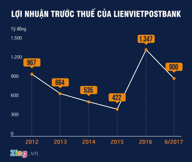Ghế n&oacute;ng Sacombank: Nhiều người muốn v&agrave;o m&agrave; kh&ocirc;ng được - Ảnh 2.
