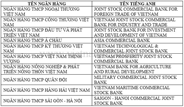 BIDV lọt top 10 ng&acirc;n h&agrave;ng uy t&iacute;n Việt Nam năm 2017 - Ảnh 1.