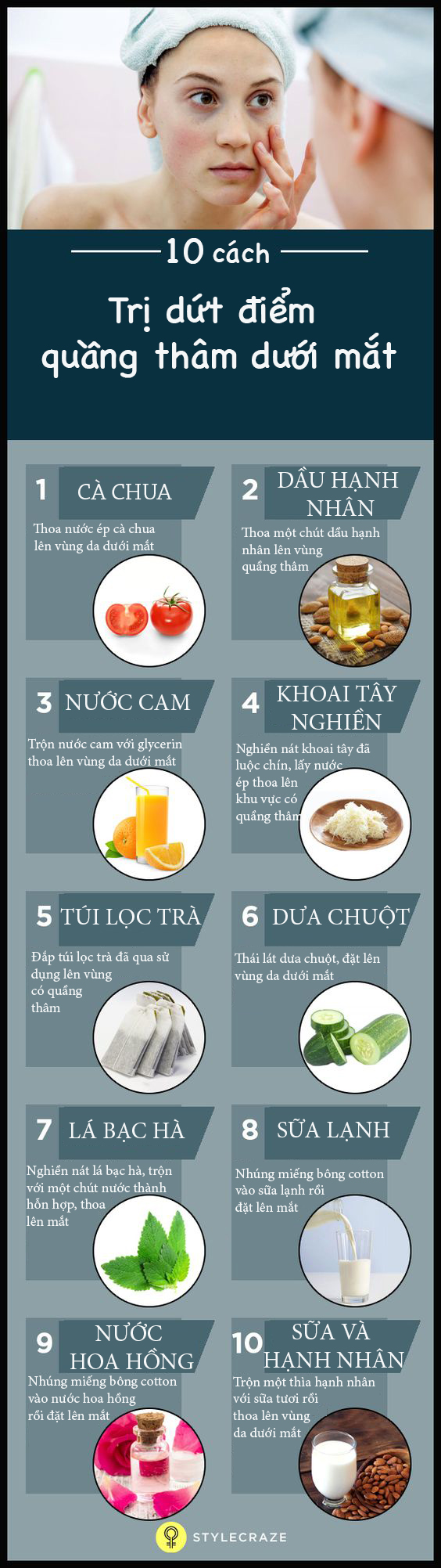 10 mẹo đơn giản giảm quầng th&acirc;m đ&ocirc;i mắt - Ảnh 1.