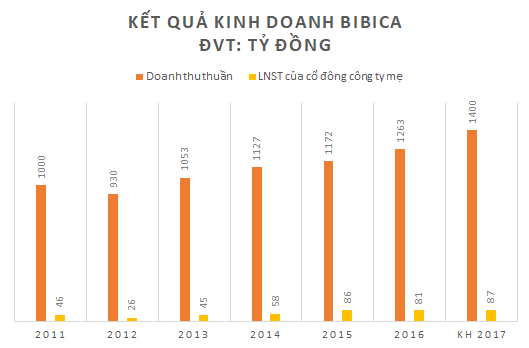 Cuối c&ugrave;ng Pan cũng nắm quyền kiểm so&aacute;t Bibica - Ảnh 2.