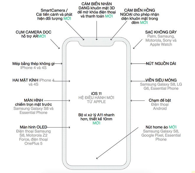 99% người dùng sẽ đọc sai tên iPhone X - Ảnh 2.