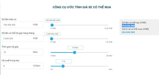 Với 100 triệu đồng, bạn có thể mua một chiếc ô tô? - Ảnh 1.