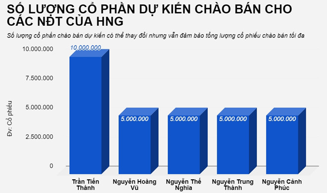 5 cá nhân chi hàng trăm tỷ đồng mua cổ phiếu công ty bầu Đức - Ảnh 1.