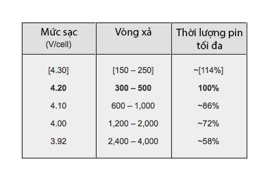 Có nên tháo pin laptop để tránh bị chai? - Ảnh 2.